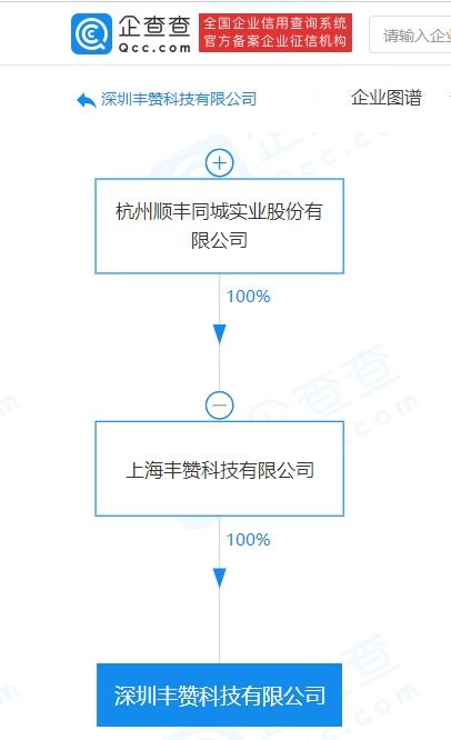 順豐關(guān)聯(lián)公司跨界布局，科技新公司拓展多元化業(yè)務(wù)